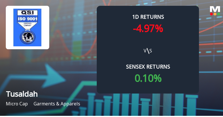 Tusaldah Limited Faces Intense Selling Pressure Amidst Market Downturn