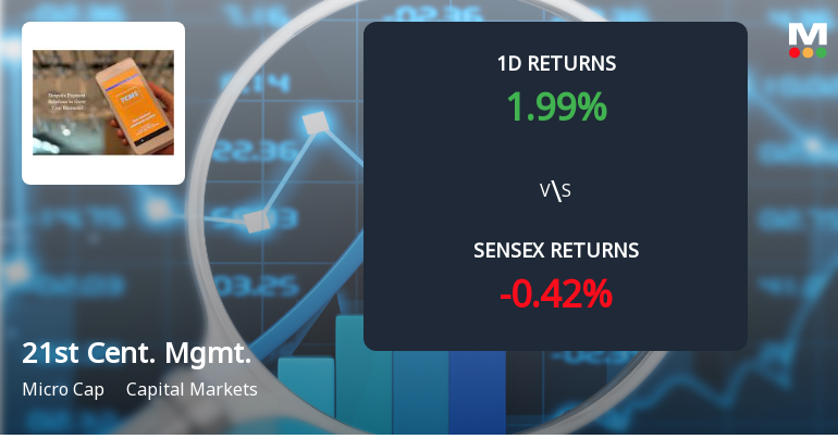 Twenty First Century Management Services Ltd Rises 1.99% Amid Broader Market Decline, Gains 4.02% Over Two Days