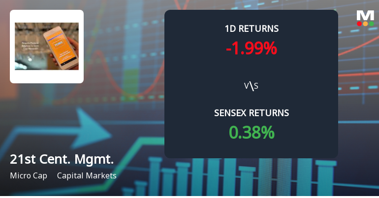 Twenty First Century Management Services Ltd Faces Selling Pressure with 60.15% Yearly Loss