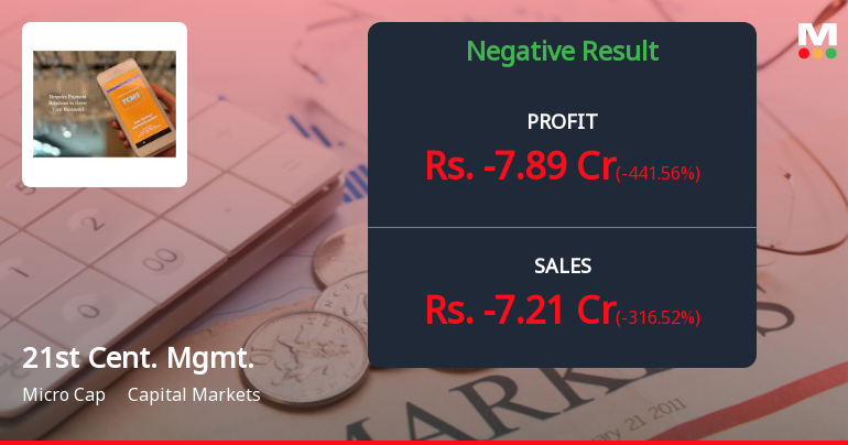 Twenty First Century Management Services Q2 FY26: Steep Losses Erase Earlier Gains as Capital Markets Firm Struggles
