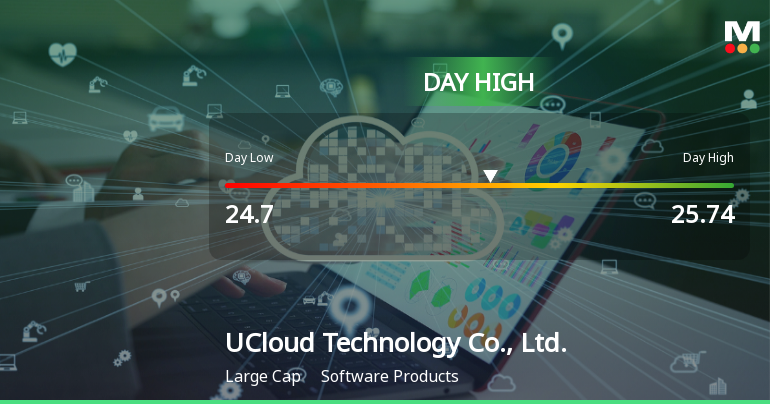 UCloud Technology Hits Day High with Strong 3.1% Intraday Surge
