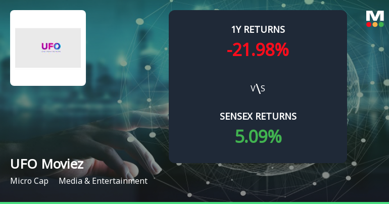 UFO Moviez India Ltd Forms Golden Cross, Signals Potential Bullish Breakout