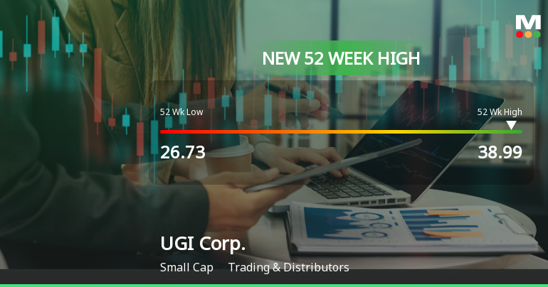 UGI Corp. Hits New 52-Week High of $38.99, Up 66% Year-Over-Year