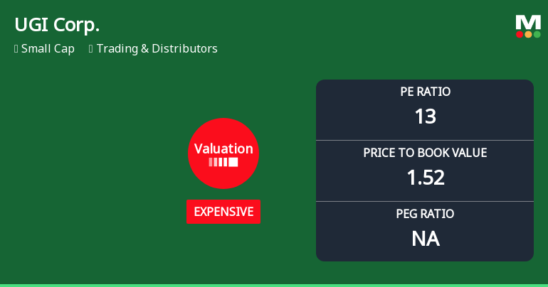 UGI Corp. Experiences Valuation Adjustment Amid Competitive Market Landscape