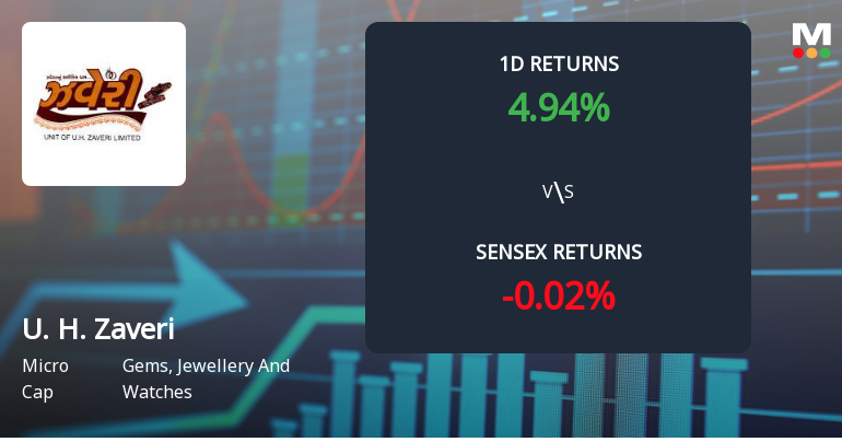 U. H. Zaveri Surges on Unprecedented Buying Interest, Poised for Multi-Day Upper Circuit