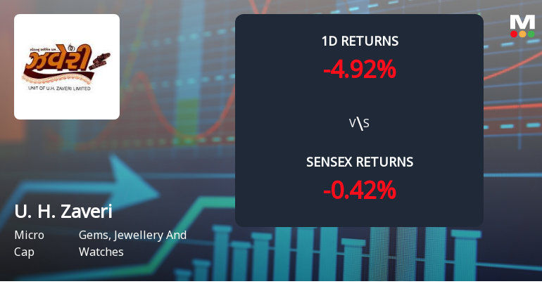 U. H. Zaveri Ltd Faces Selling Pressure with 34.29% Monthly Decline and 19-Day Loss Streak