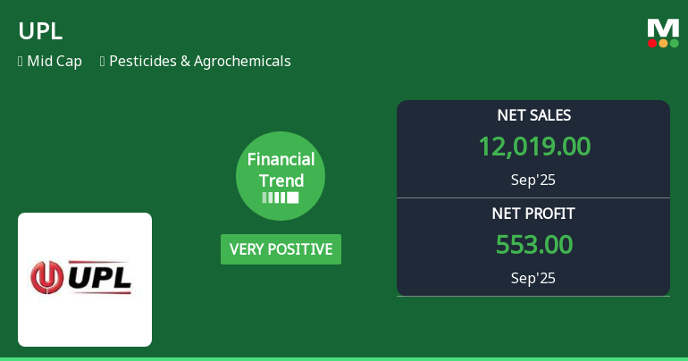 UPL Reports Significant Growth in Profit Metrics Amidst Market Challenges