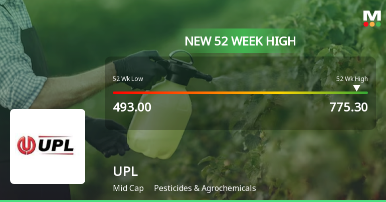 UPL . Reaches New 52-Week High of Rs.775.3 Marking Significant Milestone