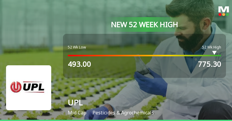UPL . Reaches New 52-Week High of Rs.775.3 Marking Significant Milestone