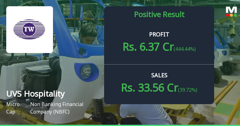 UVS Hospitality Q2 FY26: Strong Profit Surge Masks Underlying Concerns