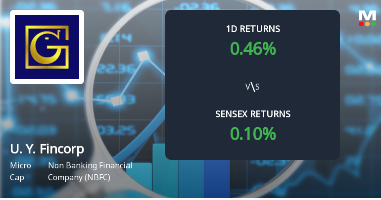 U. Y. Fincorp Surges with Only Buy Orders, Signalling Potential Multi-Day Upper Circuit