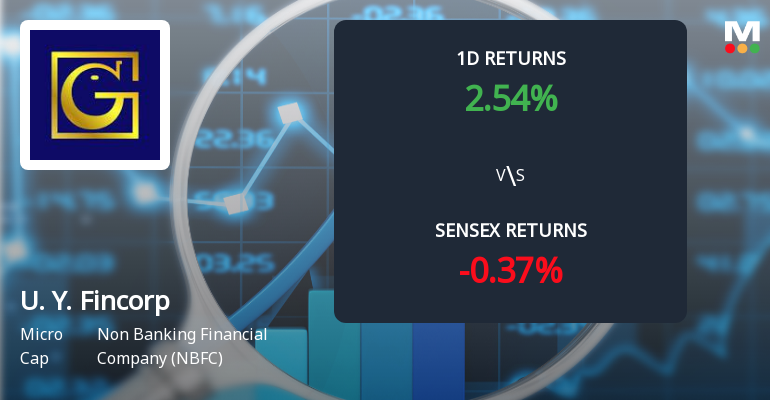 U. Y. Fincorp Surges with Unprecedented Buying Interest, Poised for Multi-Day Upper Circuit