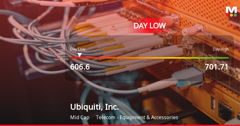 Ubiquiti Stock Hits Day Low of $606.60 Amid Price Pressure