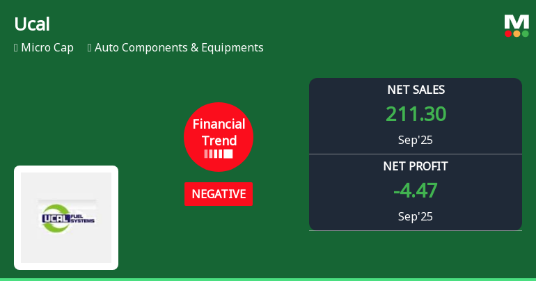Ucal Faces Financial Challenges Amidst Strong Liquidity Position and Declining Stock Performance