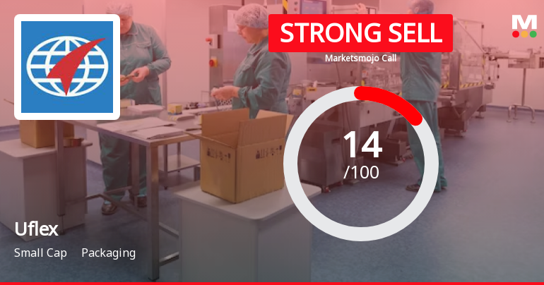 Uflex Faces Downgrade Amid Stagnant Earnings and Rising Financial Concerns