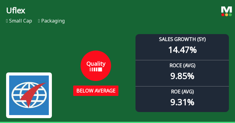 Uflex's Quality Grade Change Reflects Mixed Financial Performance Amidst Competitive Challenges