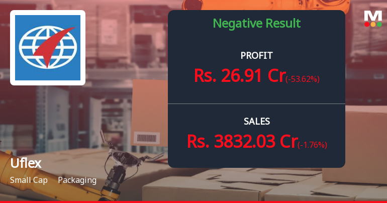 Uflex Q2 FY26: Profit Surges 142% YoY as Company Reports Turnaround