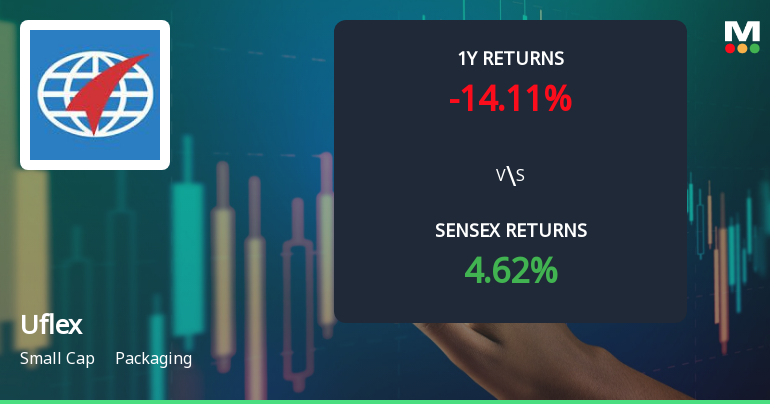 Uflex Faces Technical Challenges Amidst Broader Market Trends and Historical Resilience