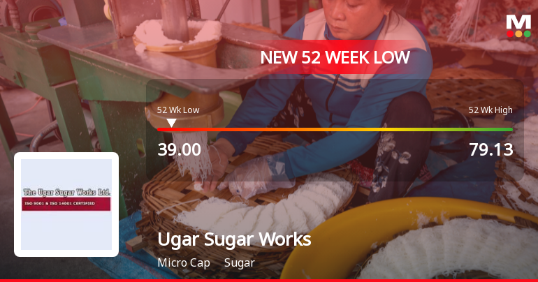 Ugar Sugar Works . Stock Hits 52-Week Low at Rs.39 Amidst Continued Market Pressure