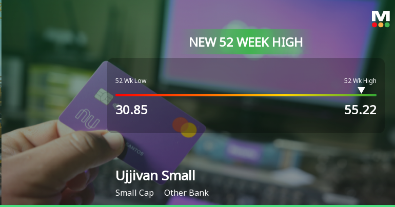 Ujjivan Small Finance Bank Hits New 52-Week High of Rs. 55.22
