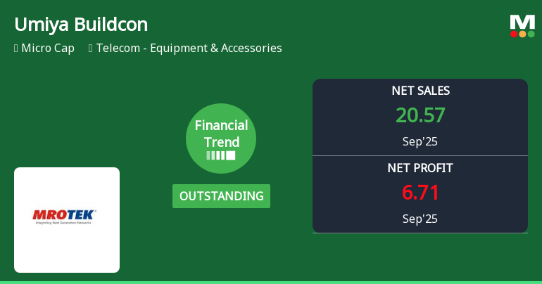 Umiya Buildcon Reports Outstanding Financial Trend Shift in Q3 2025