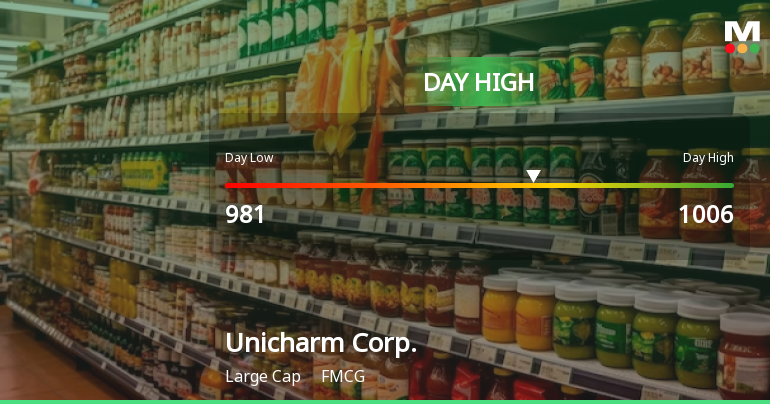 Unicharm Corp. Hits Day High with Strong 4.47% Intraday Surge