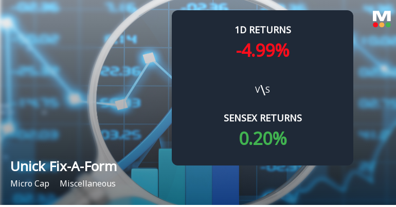 Unick Fix-A-Form And Printers Faces Intense Selling Pressure Amid Lower Circuit Lock