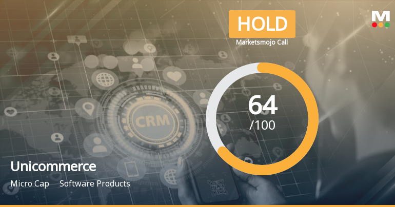 Unicommerce’s Evaluation Revised Amidst Mixed Financial and Market Signals