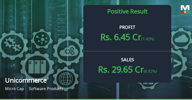 Unicommerce eSolutions Q2 FY26: Strong Revenue Surge Masks Valuation Concerns