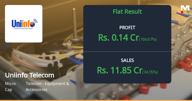 Uniinfo Telecom Q2 FY26: Profit Swing Masks Persistent Operational Weakness