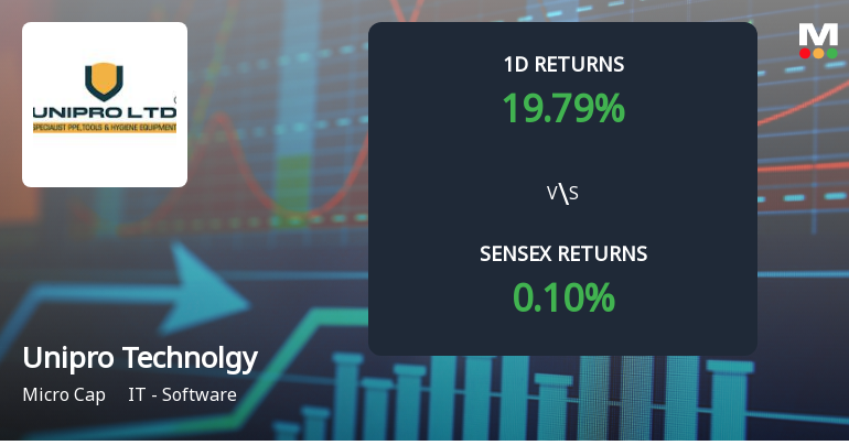 Unipro Technologies Surges to Upper Circuit Amid Unprecedented Buying Interest