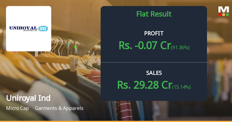 Uniroyal Industries Q2 FY26: Losses Narrow But Margins Remain Under Pressure