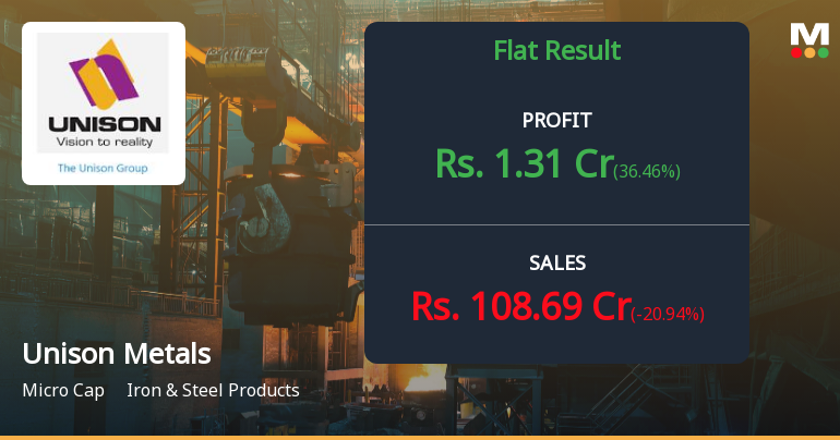 Unison Metals Q2 FY26: Revenue Surge Masks Margin Erosion in Steel Processing Business