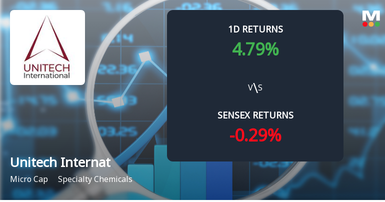 Unitech International Sees Extraordinary Buying Interest Amid Upper Circuit Lock