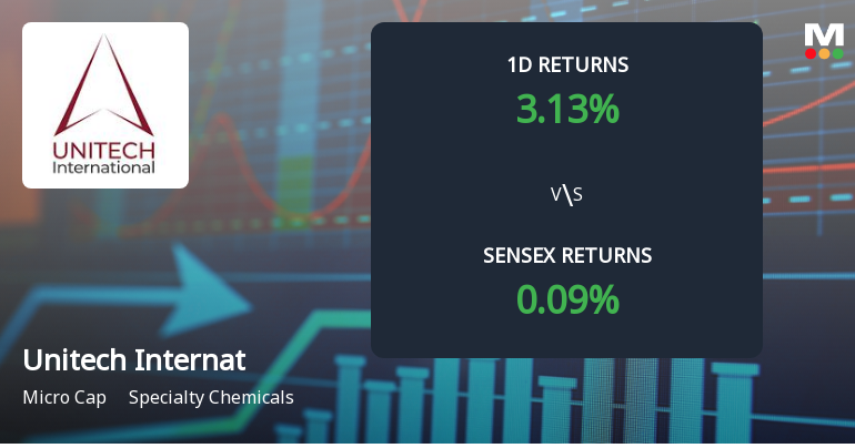 Unitech International Faces Severe Selling Pressure Amid Consecutive Losses