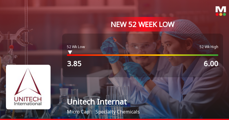 Unitech International Falls to 52-Week Low of Rs.3.85 Amidst Continued Downtrend