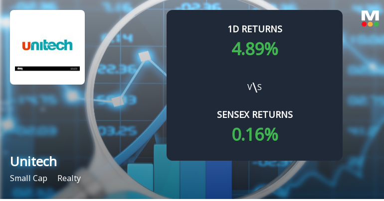 Unitech Ltd Surges 4.89% Today, Marks Trend Reversal After Four Days of Decline