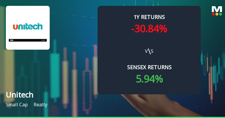 Unitech's Technical Indicators Reflect Mixed Sentiment Amid Market Challenges