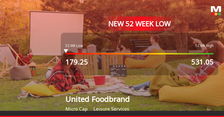 United Foodbrands Falls to 52-Week Low of Rs.179.25 Amidst Prolonged Downtrend