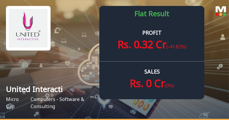 United Interactive Q2 FY26: Operational Losses Continue Despite Other Income Cushion