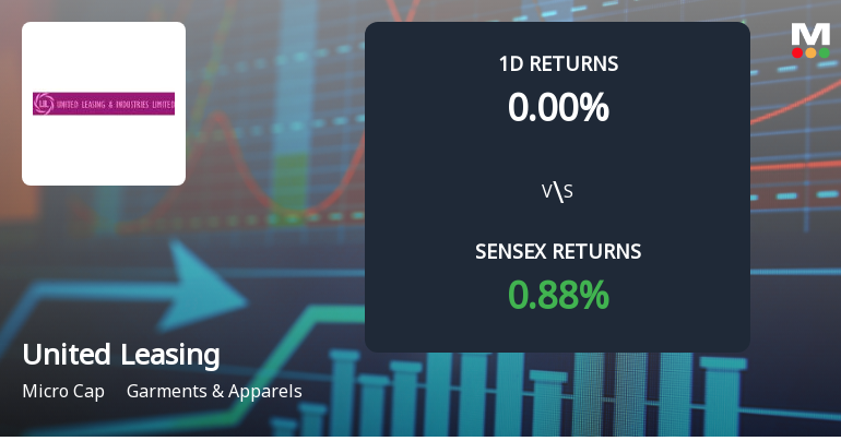 United Leasing & Industries Ltd. Achieves 81.82% Yearly Gain Despite Recent Price Volatility
