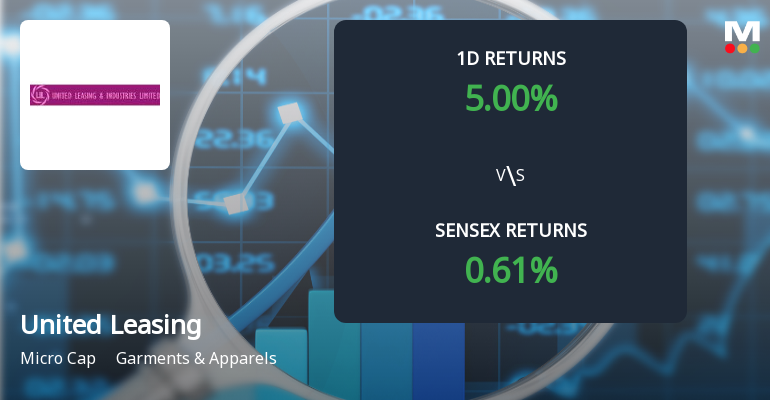 United Leasing & Industries Ltd Hits Upper Circuit Amidst Exclusive Buying Interest
