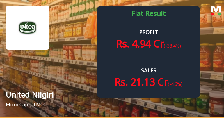 United Nilgiri Tea Q2 FY26: Profit Plunge Amid Revenue Weakness