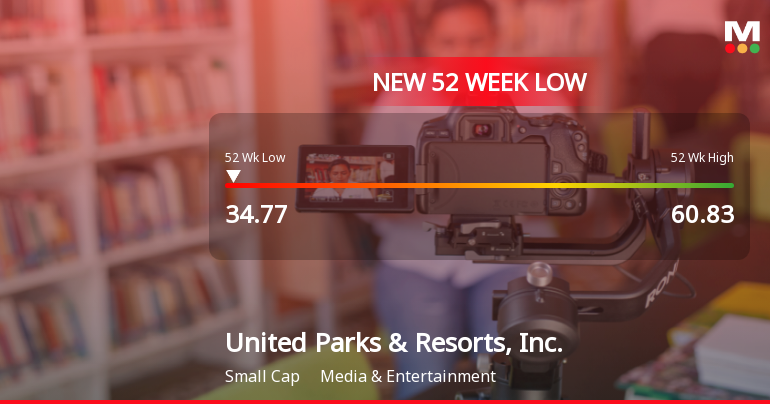 United Parks & Resorts Hits New 52-Week Low at $34.77