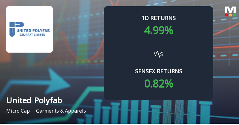 United Polyfab Gujarat Surges with Unprecedented Buying Interest Amid Upper Circuit Lock