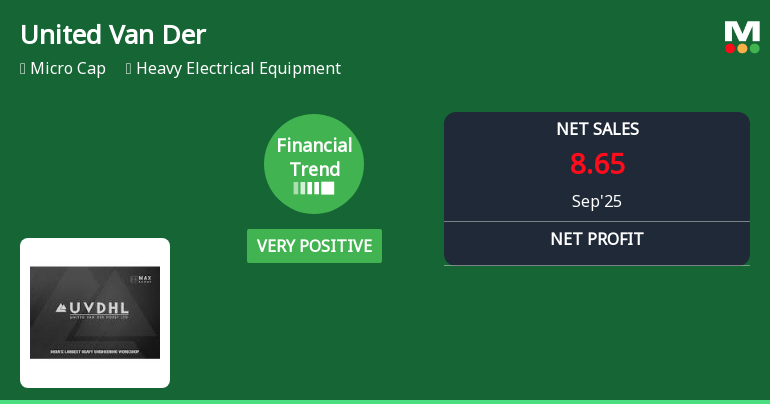 United Van Der Horst Reports Strong Profit Growth Amid Short-Term Stock Challenges