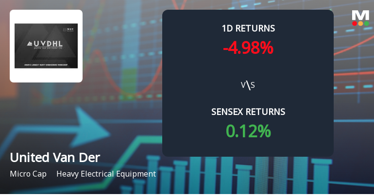 United Van Der Horst Ltd Faces Selling Pressure, Declines 4.98% Amid Ongoing Losses