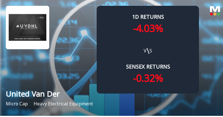 United Van Der Horst Ltd Faces Selling Pressure, Declines 4.03% Amid Ongoing Losses