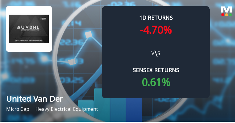 United Van Der Horst Faces Intense Selling Pressure Amid Consecutive Losses