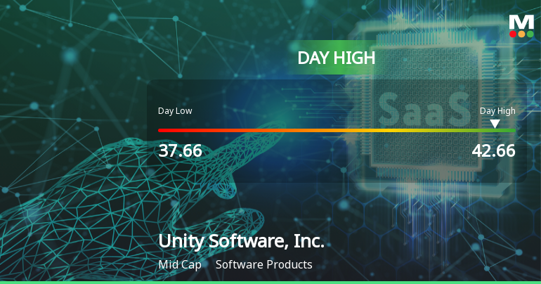 Unity Software Hits Day High with 18.09% Surge, Outperforming Market